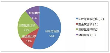 2019年5月食品接觸材料召回事件綜述 風(fēng)險(xiǎn)根源、法規(guī)應(yīng)對(duì)與行業(yè)啟示