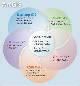 ArcGIS 地理信息系統(tǒng)的引領(lǐng)者